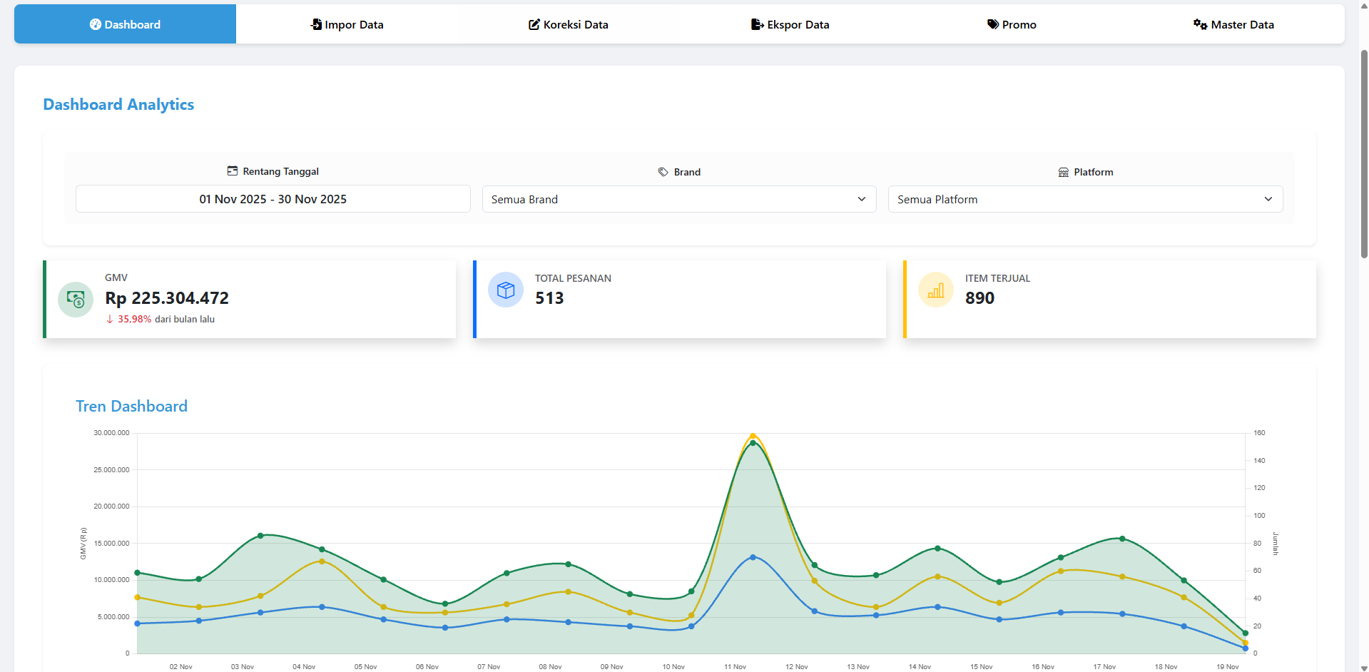 Monitoring Ecommerce
