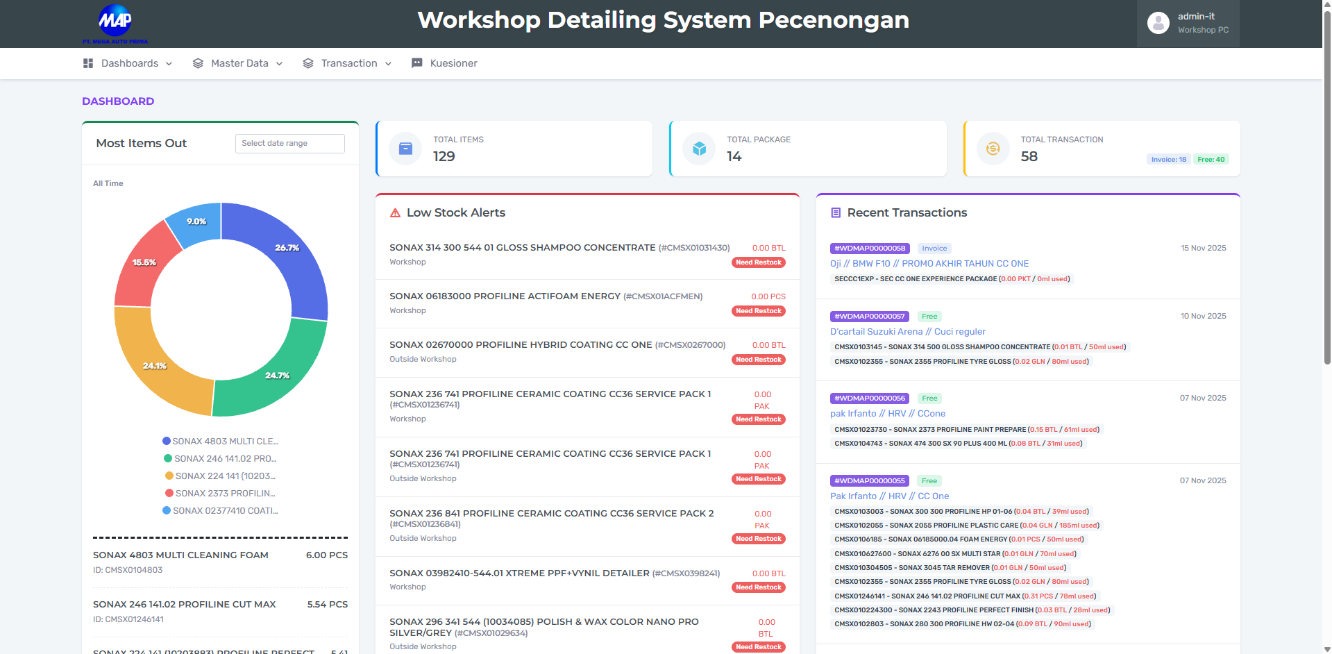Sistem Workshop Detailing